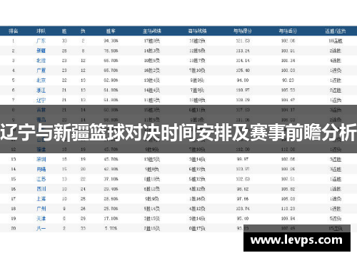 辽宁与新疆篮球对决时间安排及赛事前瞻分析